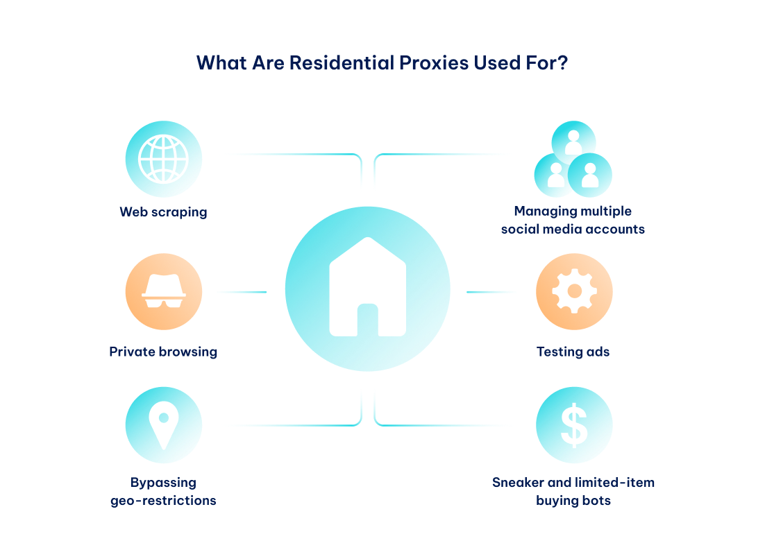 When Should You Use a Static Residential Proxy?